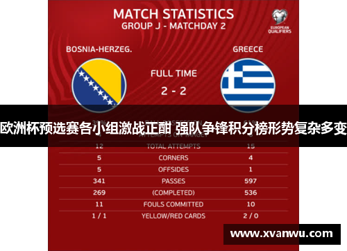 欧洲杯预选赛各小组激战正酣 强队争锋积分榜形势复杂多变
