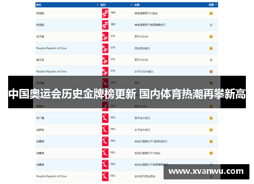 中国奥运会历史金牌榜更新 国内体育热潮再攀新高