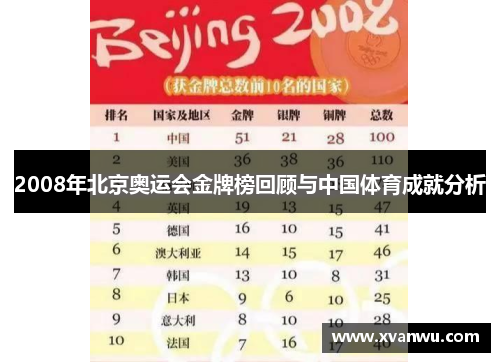 2008年北京奥运会金牌榜回顾与中国体育成就分析