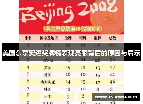 美国东京奥运奖牌榜表现亮眼背后的原因与启示